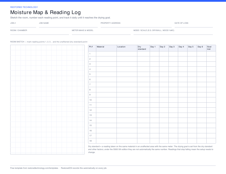 Preview of the Moisture map template