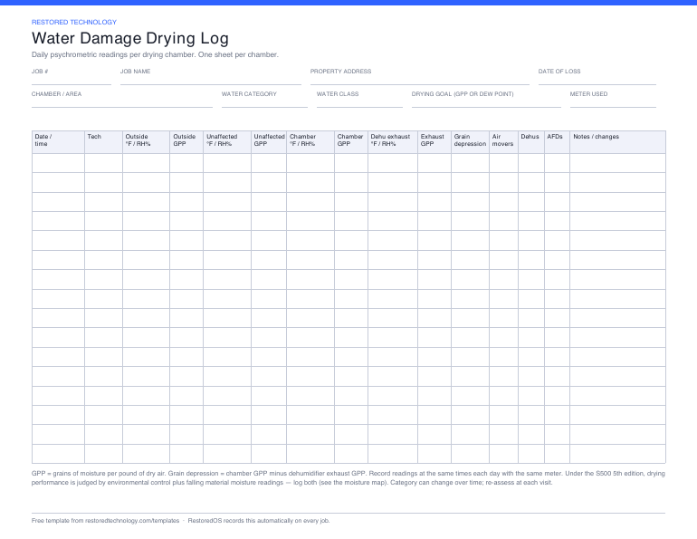 Preview of the Water damage drying log template